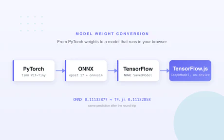 How we added a more accurate model